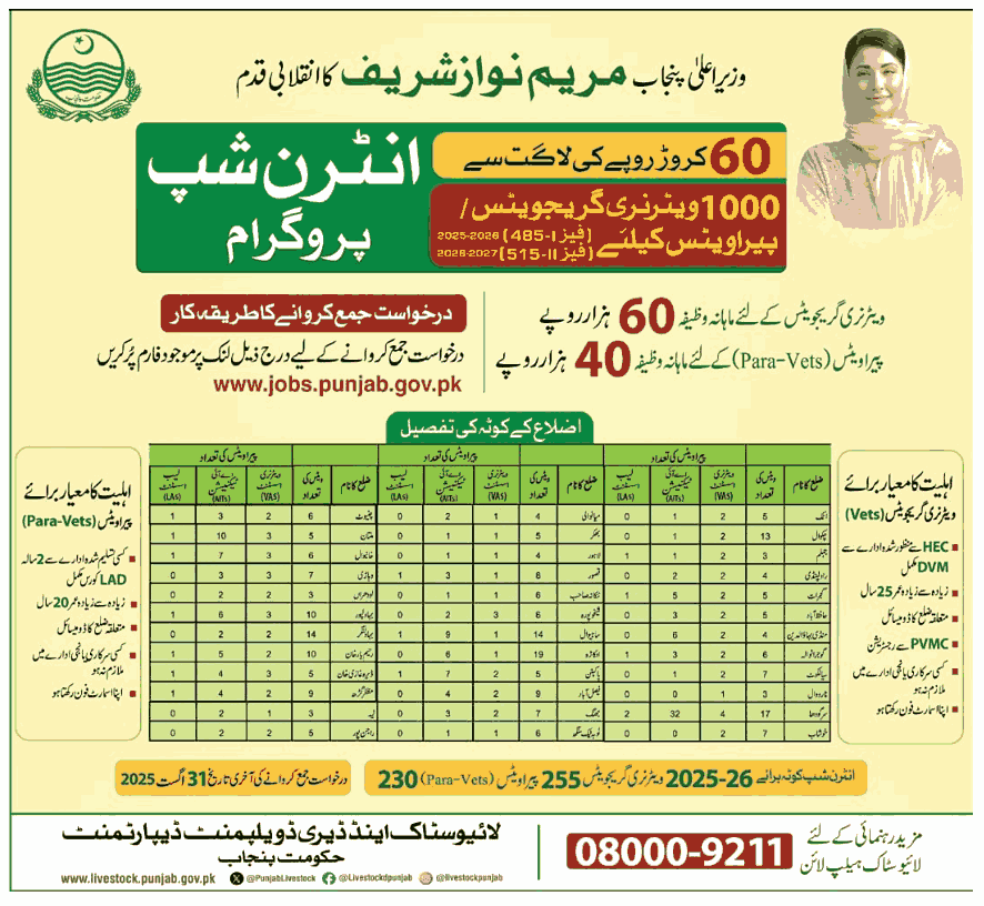 Internship (Paravet)